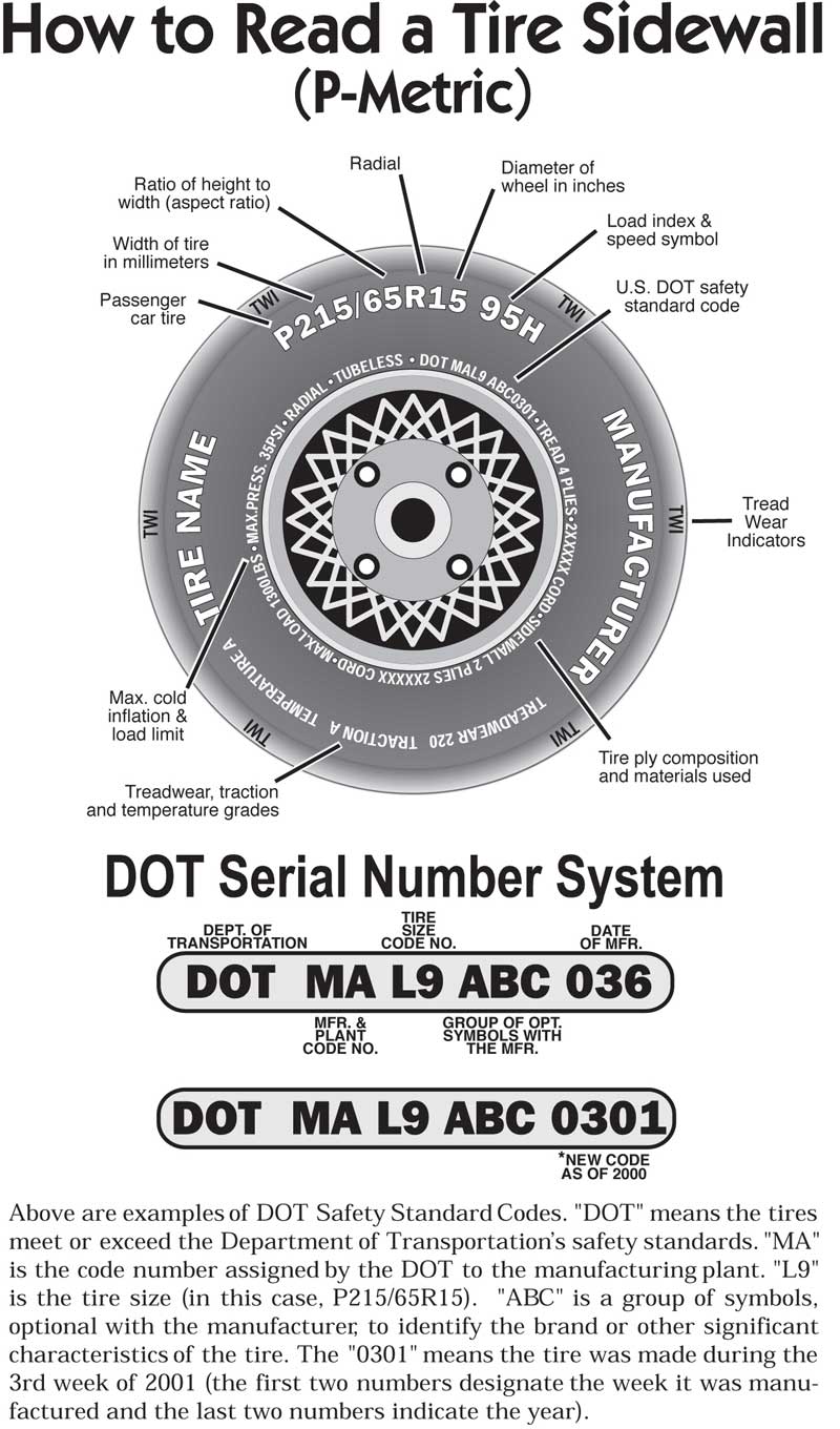 How to Read a Tire Sidewall